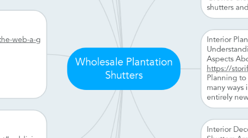 Mind Map: Wholesale Plantation Shutters