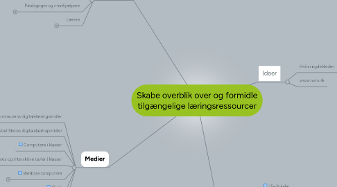 Mind Map: Skabe overblik over og formidle tilgængelige læringsressourcer