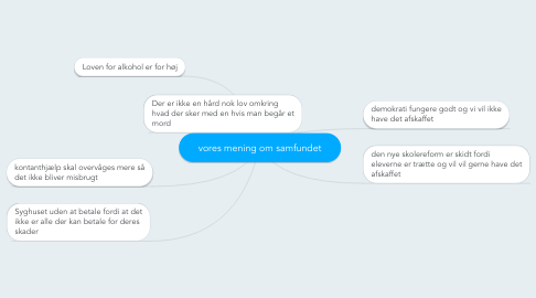 Mind Map: vores mening om samfundet