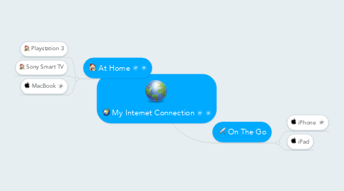 Mind Map: My Internet Connection