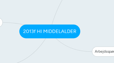 Mind Map: 2013f HI MIDDELALDER