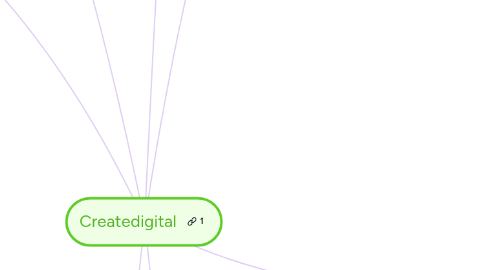 Mind Map: Createdigital