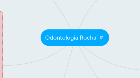 Mind Map: Odontologia Rocha