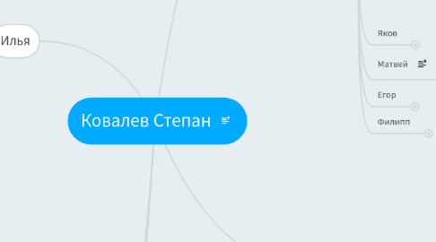 Mind Map: Ковалев Степан