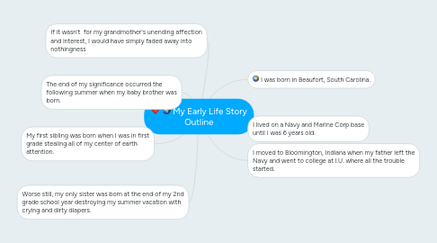 Mind Map: My Early Life Story Outline