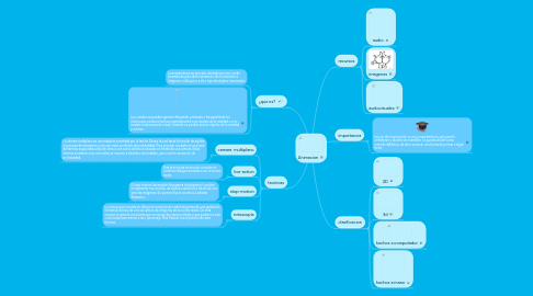 Mind Map: Animacion