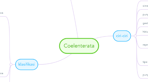 Mind Map: Coelenterata
