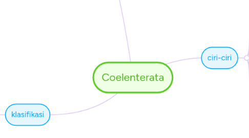 Mind Map: Coelenterata