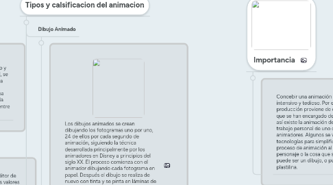 Mind Map: Animacion