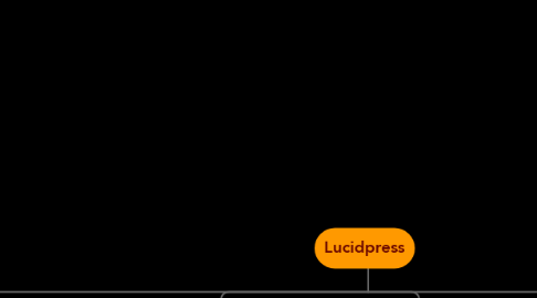Mind Map: Lucidpress