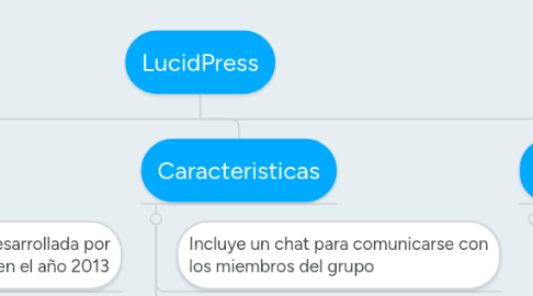 Mind Map: LucidPress