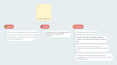 Mind Map: Lucidpress