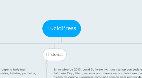 Mind Map: LucidPress