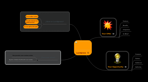 Mind Map: Lucidpress