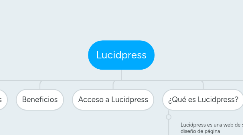 Mind Map: Lucidpress