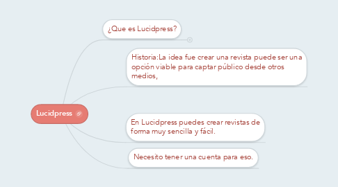 Mind Map: Lucidpress