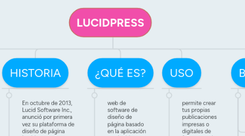 Mind Map: LUCIDPRESS