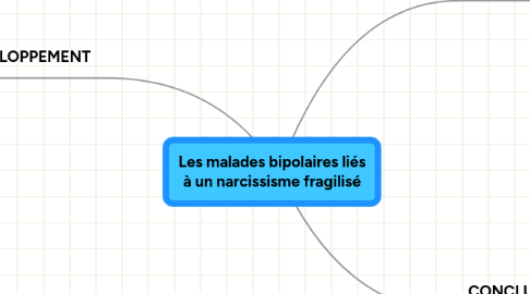 Mind Map: Les malades bipolaires liés à un narcissisme fragilisé