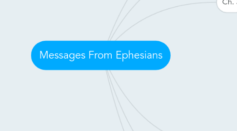 Mind Map: Messages From Ephesians