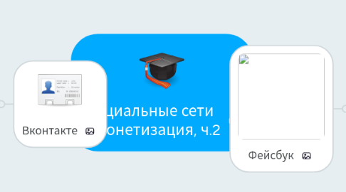Mind Map: Социальные сети и монетизация, ч.2