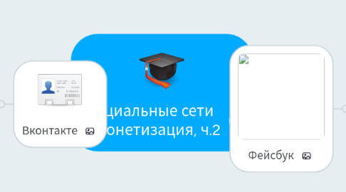 Mind Map: Социальные сети  и монетизация, ч.2