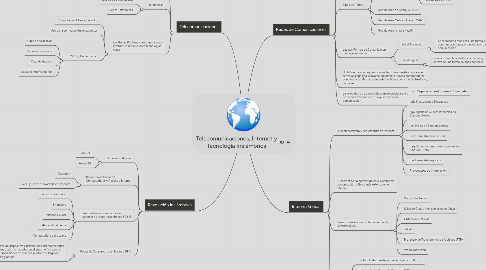 Mind Map: Telecomunicaciones, Internet y Tecnología Inalámbrica