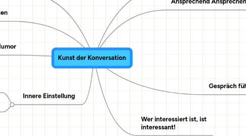 Mind Map: Kunst der Konversation