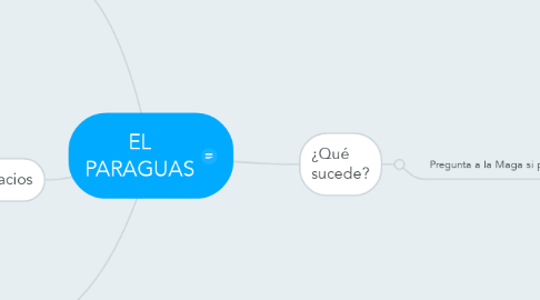 Mind Map: EL PARAGUAS