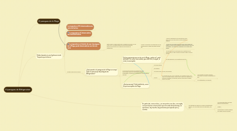 Mind Map: El paraguas de Wittgenstein