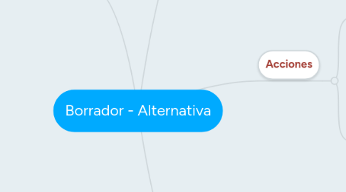 Mind Map: Borrador - Alternativa