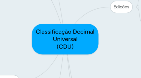 Mind Map: Classificação Decimal Universal (CDU)