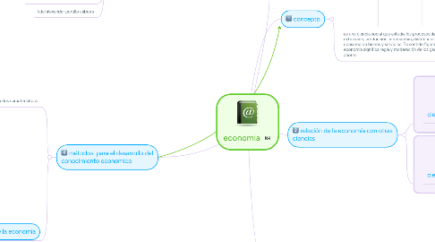 Mind Map: economia