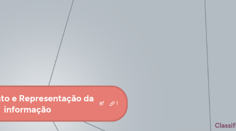 Mind Map: Tratamento e Representação da informação