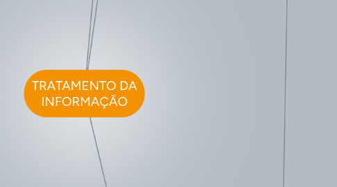 Mind Map: TRATAMENTO DA INFORMAÇÃO