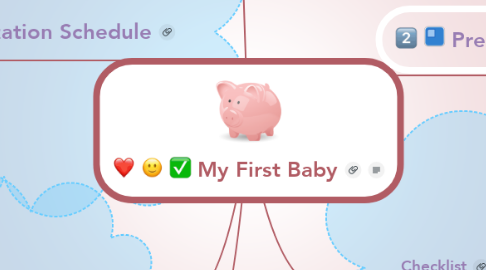Mind Map: My First Baby