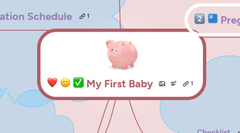 Mind Map: My First Baby