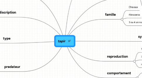 Mind Map: tapir