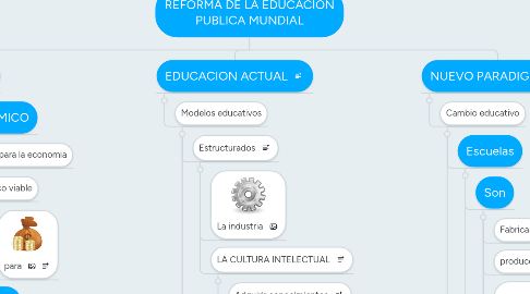 Mind Map: REFORMA DE LA EDUCACIÓN PUBLICA MUNDIAL