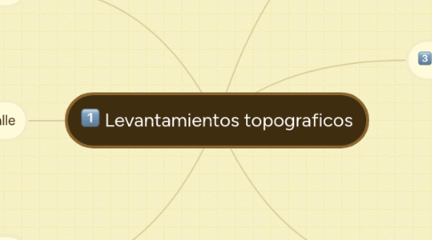 Mind Map: Levantamientos topograficos