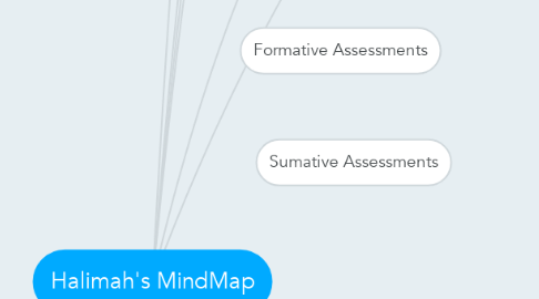 Mind Map: Halimah's MindMap