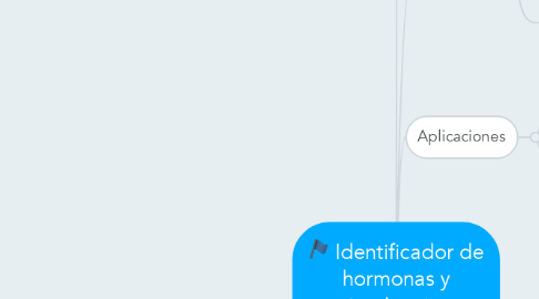 Mind Map: Identificador de hormonas y contaminantes en alimentos