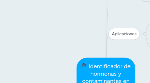 Mind Map: Identificador de hormonas y contaminantes en alimentos