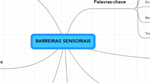 Mind Map: BARREIRAS SENSORIAIS