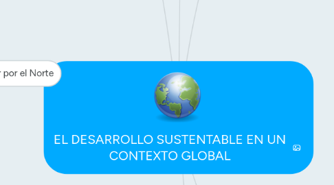 Mind Map: EL DESARROLLO SUSTENTABLE EN UN CONTEXTO GLOBAL