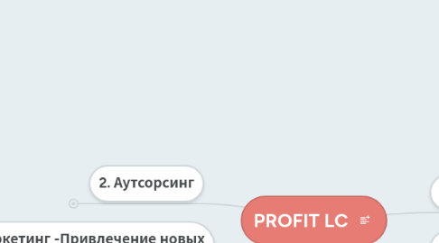 Mind Map: PROFIT LC