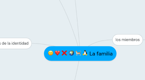 Mind Map: La familia