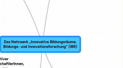 Mind Map: Das Netzwerk „Innovative Bildungsräume. Bildungs- und Innovationsforschung“ (IBR)