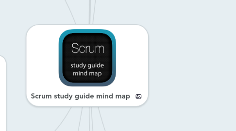 Mind Map: Scrum study guide mind map