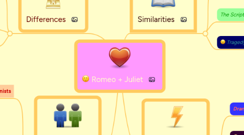 Mind Map: Romeo + Juliet