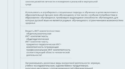 Mind Map: Профессиональный стандарт